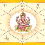 जीवन में हमारे दुश्मन ज्यादा बनेंगे शुरू से सावधान रहना पड़ेगा—कुंडली खोलती राज